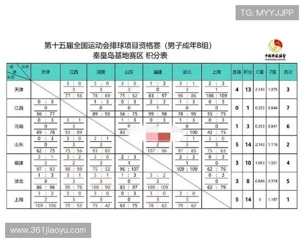 全运会积分榜更新上海足球队以89分稳居第一名