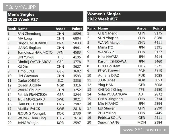 杭州排球队以66分领跑城市联赛积分榜展现强劲实力